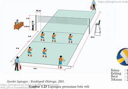 Rangkuman Materi Bola Besar