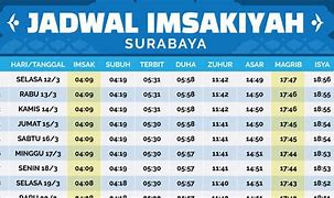 Waktu Sholat Ashar Surabaya